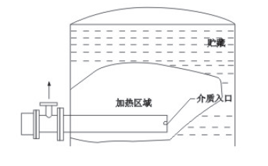 電加熱器