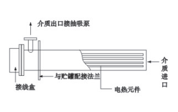  貯罐抽吸式電加熱器