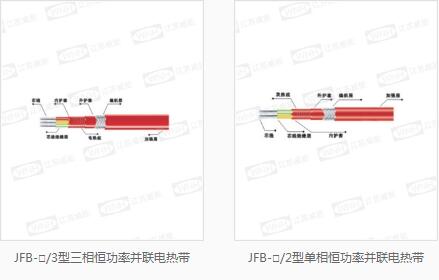 風道電加熱器批發(fā)