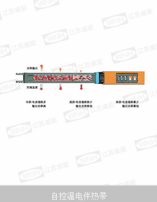 導熱油爐廠家直銷